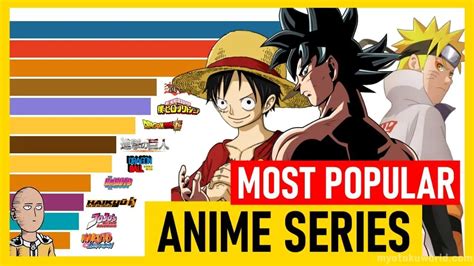 top 10 most successful anime|The 10 Highest.